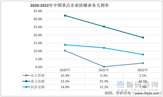 麻将胡了2试玩网站-干货分享！2022年中国扶梯行业市场发展概况及未来投资前景预