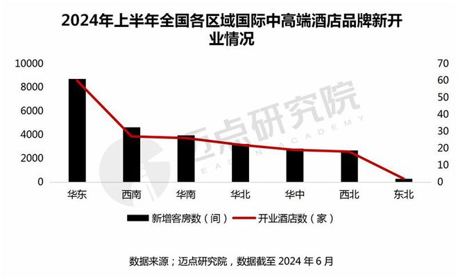 pg麻将胡了2模拟器2024年十大国际中高端酒店品牌加盟指南